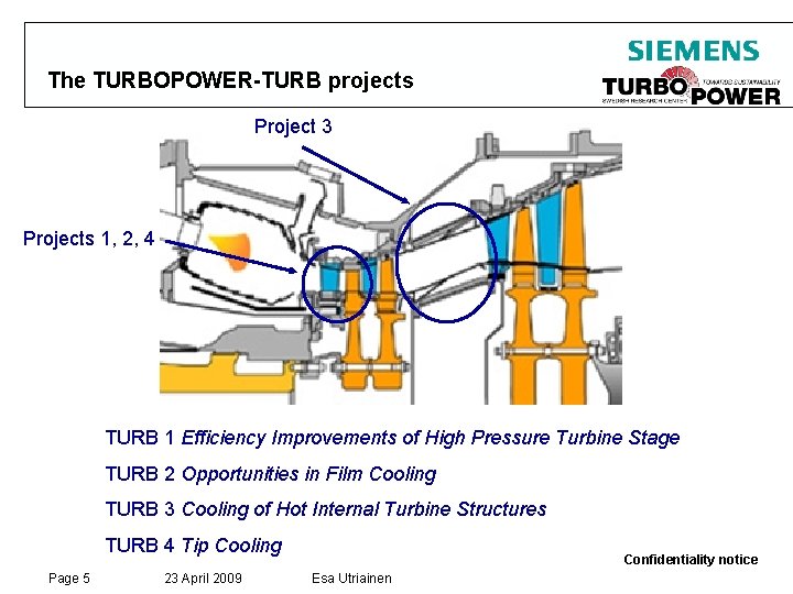 The TURBOPOWER-TURB projects Project 3 Projects 1, 2, 4 TURB 1 Efficiency Improvements of