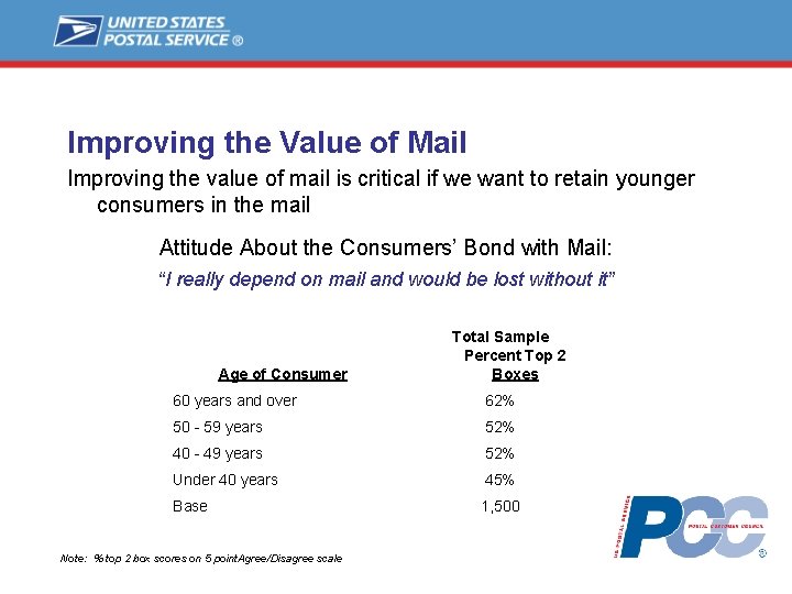 Improving the Value of Mail Improving the value of mail is critical if we
