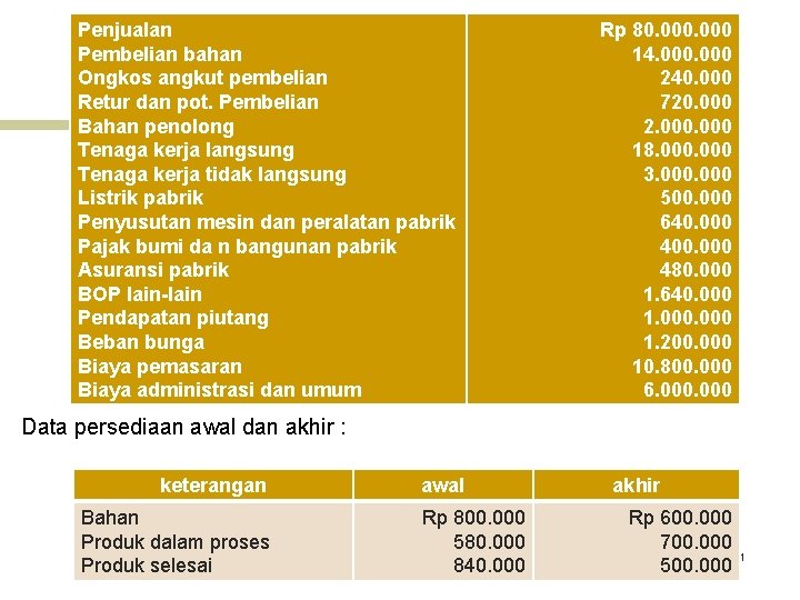 Penjualan Pembelian bahan Ongkos angkut pembelian Retur dan pot. Pembelian Bahan penolong Tenaga kerja Penjualan Pembelian bahan Ongkos angkut pembelian Retur dan pot. Pembelian Bahan penolong Tenaga kerja