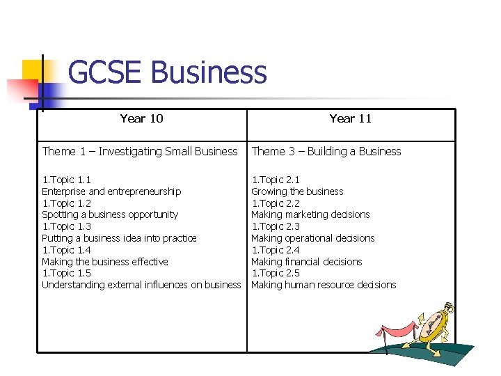 GCSE Business Year 10 Year 11 Theme 1 – Investigating Small Business Theme 3