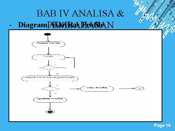 BAB IV ANALISA & - Diagram. PEMBAHASAN Aktivitas Profile Powerpoint Templates Page 10 