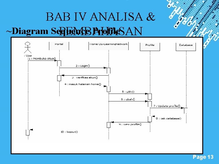 BAB IV ANALISA & ~Diagram Sequence Profile PEMBAHASAN Powerpoint Templates Page 13 