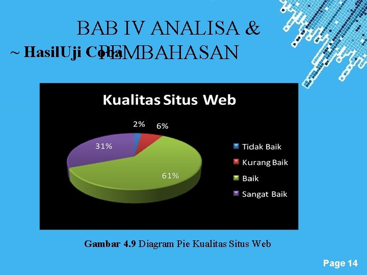 BAB IV ANALISA & ~ Hasil. Uji Coba PEMBAHASAN Gambar 4. 9 Diagram Pie