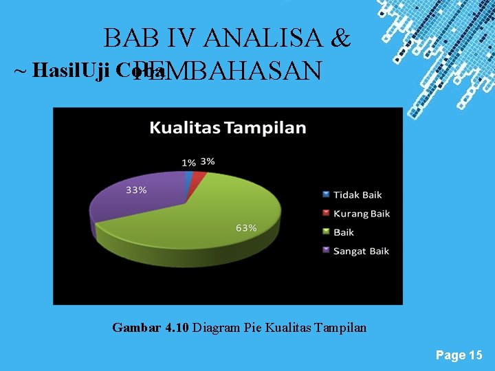 BAB IV ANALISA & ~ Hasil. Uji Coba PEMBAHASAN Gambar 4. 10 Diagram Pie