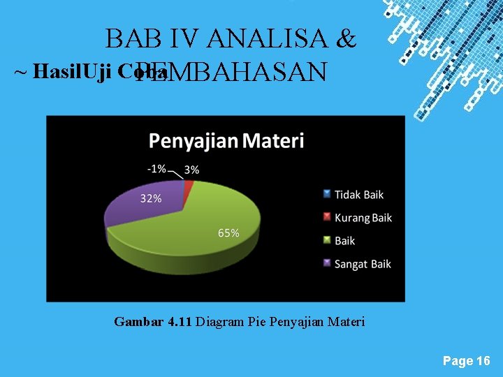 BAB IV ANALISA & ~ Hasil. Uji Coba PEMBAHASAN Gambar 4. 11 Diagram Pie