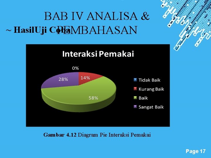 BAB IV ANALISA & ~ Hasil. Uji Coba PEMBAHASAN Gambar 4. 12 Diagram Pie