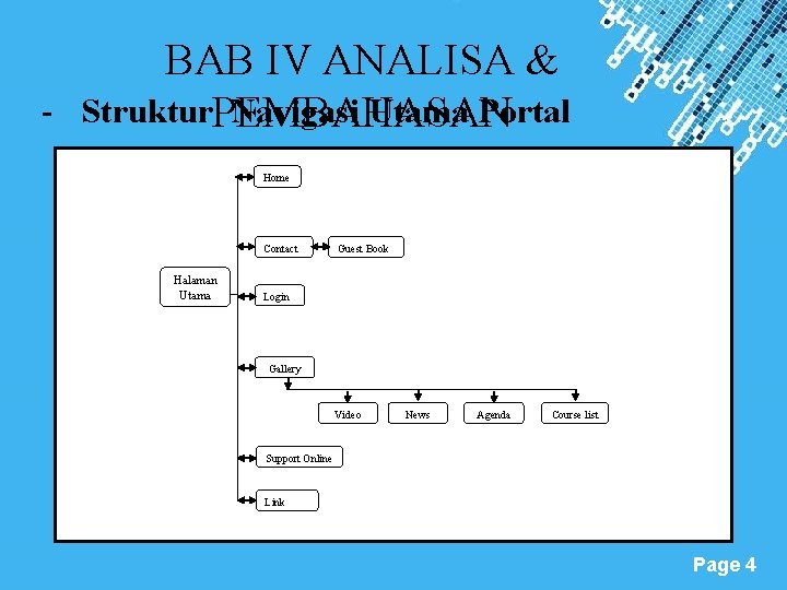 BAB IV ANALISA & - Struktur. PEMBAHASAN Navigasi Utama Portal Home Contact Halaman Utama