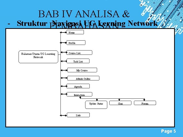 BAB IV ANALISA & - Struktur PEMBAHASAN Navigasi UG Lerning Network Home Profile Halaman