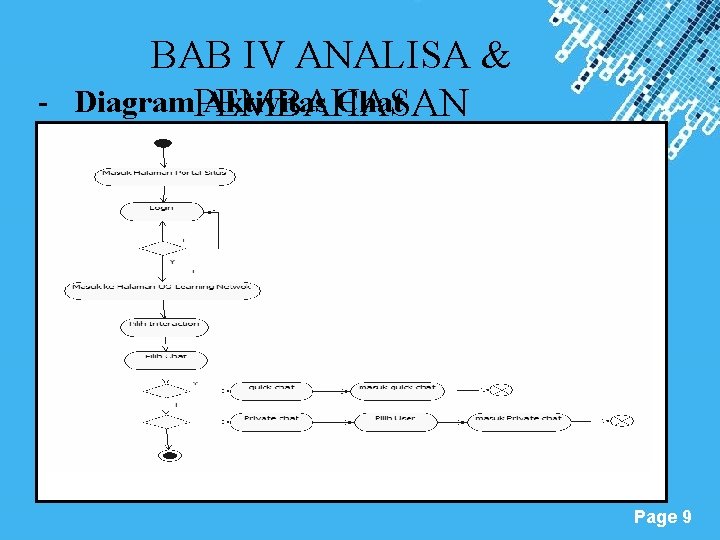 BAB IV ANALISA & - Diagram. PEMBAHASAN Aktivitas Chat Powerpoint Templates Page 9 