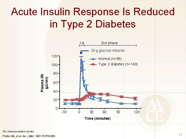 Acute Insulin Response Is Reduced in Type 2 Diabetes 1 st 2 nd phase