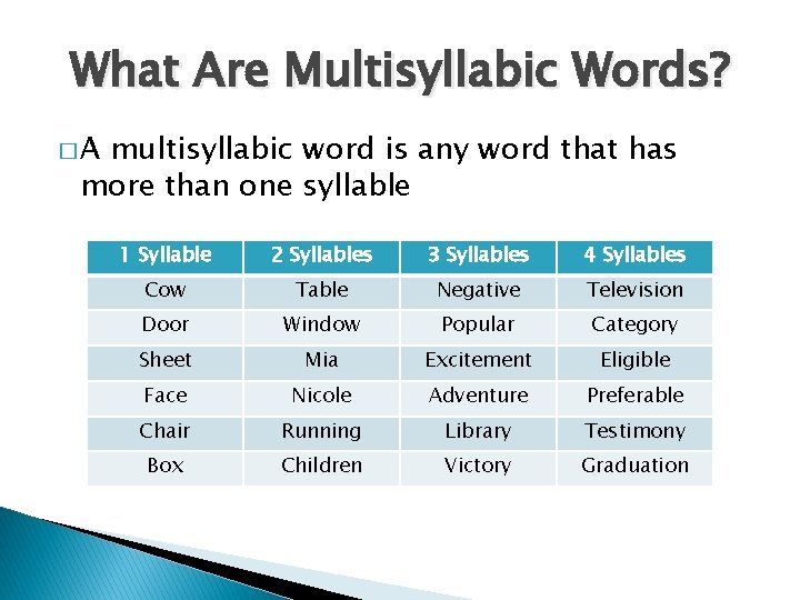 What Are Multisyllabic Words? �A multisyllabic word is any word that has more than