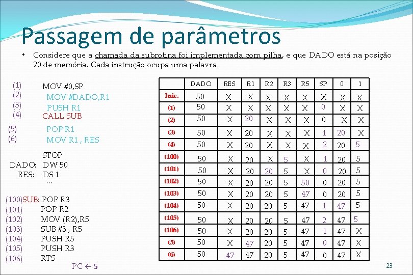 Passagem de parâmetros • (1) (2) (3) (4) (5) (6) Considere que a chamada