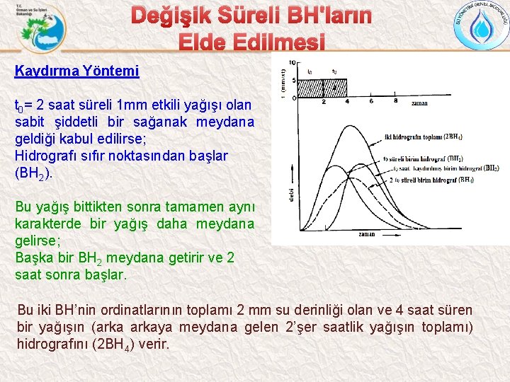 Değişik Süreli BH'ların Elde Edilmesi Kaydırma Yöntemi t 0= 2 saat süreli 1 mm