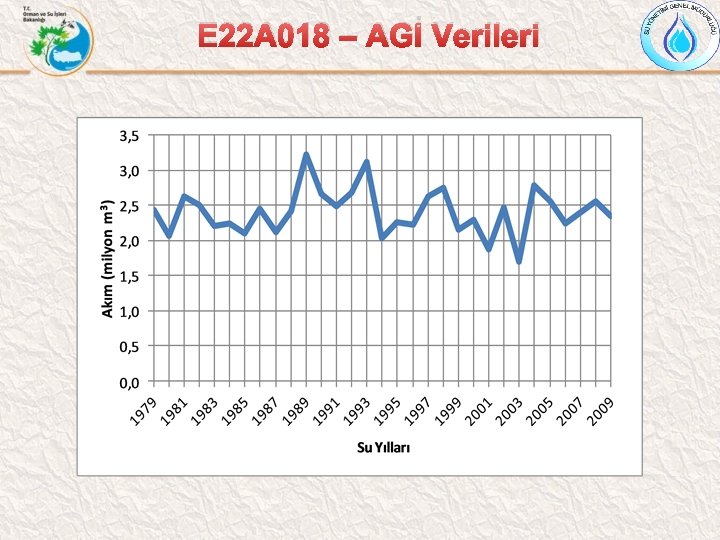 E 22 A 018 – AGİ Verileri 