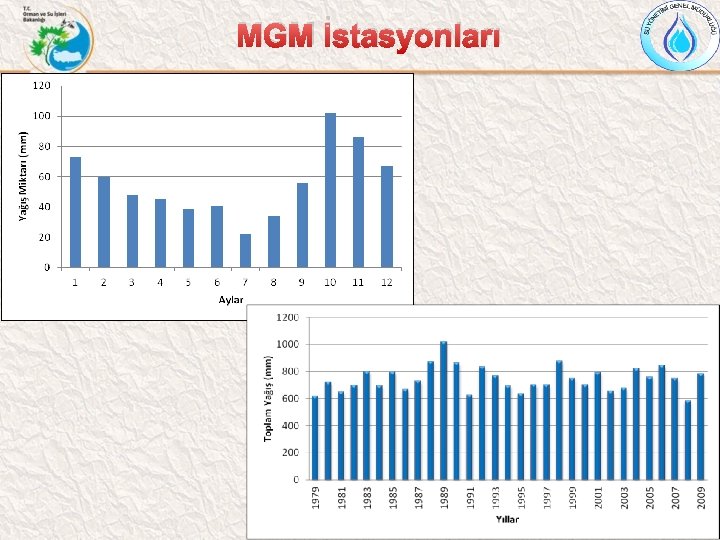 MGM İstasyonları 