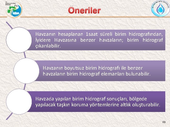 Öneriler Havzanın hesaplanan 1 saat süreli birim hidrografından, İyidere Havzasına benzer havzaların; birim hidrograf