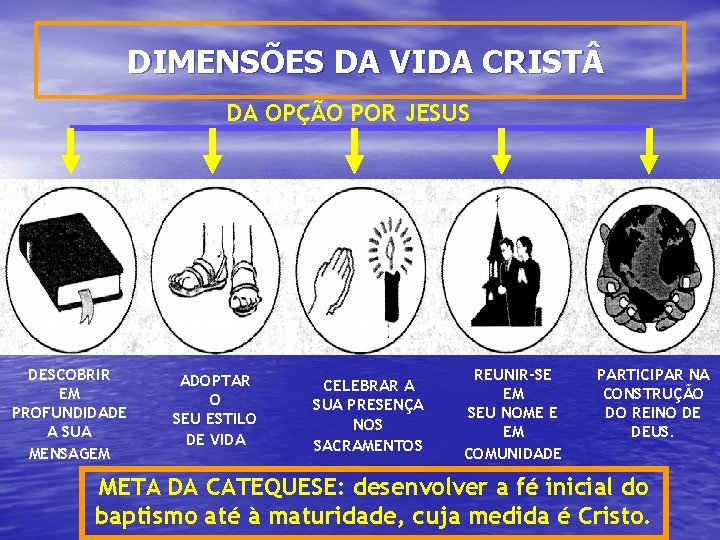 DIMENSÕES DA VIDA CRIST DA OPÇÃO POR JESUS DESCOBRIR EM PROFUNDIDADE A SUA MENSAGEM DIMENSÕES DA VIDA CRIST DA OPÇÃO POR JESUS DESCOBRIR EM PROFUNDIDADE A SUA MENSAGEM