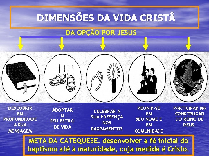 DIMENSÕES DA VIDA CRIST DA OPÇÃO POR JESUS DESCOBRIR EM PROFUNDIDADE A SUA MENSAGEM