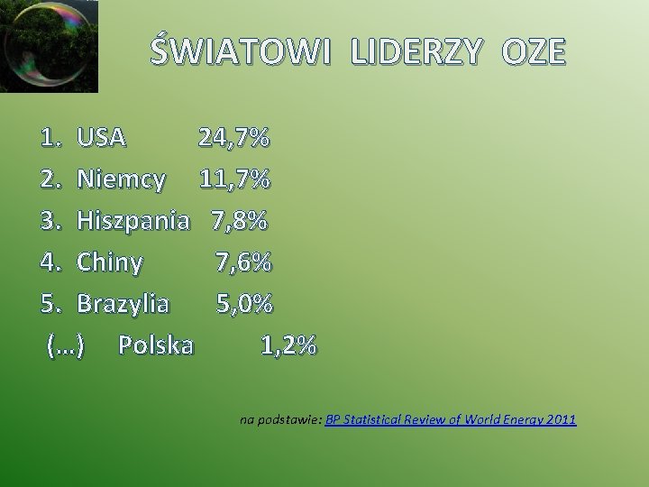 ŚWIATOWI LIDERZY OZE 1. USA 24, 7% 2. Niemcy 11, 7% 3. Hiszpania 7,