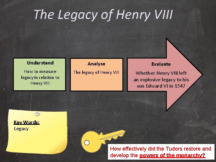 The Legacy of Henry VIII Understand Analyse Evaluate How to measure legacy in relation