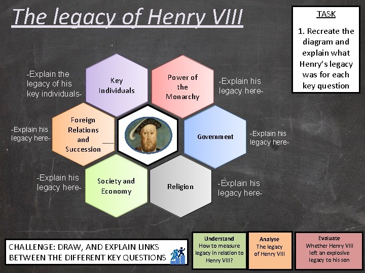 The legacy of Henry VIII -Explain the legacy of his key individuals- -Explain his