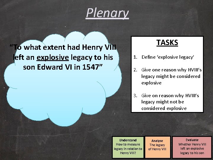 Plenary “To what extent had Henry VIII left an explosive legacy to his son