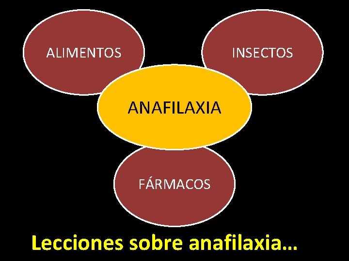 ALIMENTOS INSECTOS ANAFILAXIA FÁRMACOS Lecciones sobre anafilaxia… 