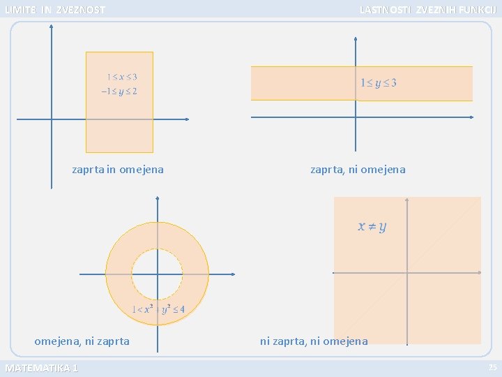 LIMITE IN ZVEZNOST zaprta in omejena, ni zaprta MATEMATIKA 1 LASTNOSTI ZVEZNIH FUNKCIJ zaprta,