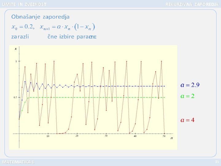 LIMITE IN ZVEZNOST MATEMATIKA 1 REKURZIVNA ZAPOREDJA 35 