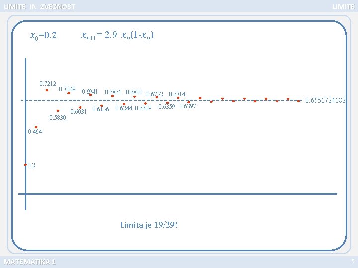 LIMITE IN ZVEZNOST xn+1= 2. 9 xn(1 -xn) x 0=0. 2 0. 7212 LIMITE