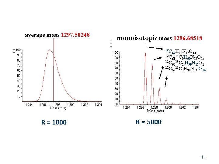 average mass 1297. 50248 . I monoisotopic mass 1296. 68518 I 12 C 62