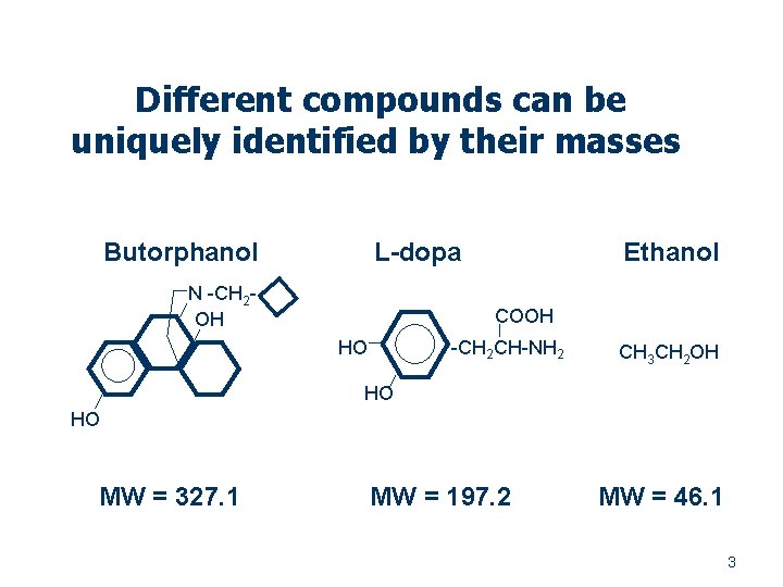 Different compounds can be uniquely identified by their masses Butorphanol L-dopa N -CH 2