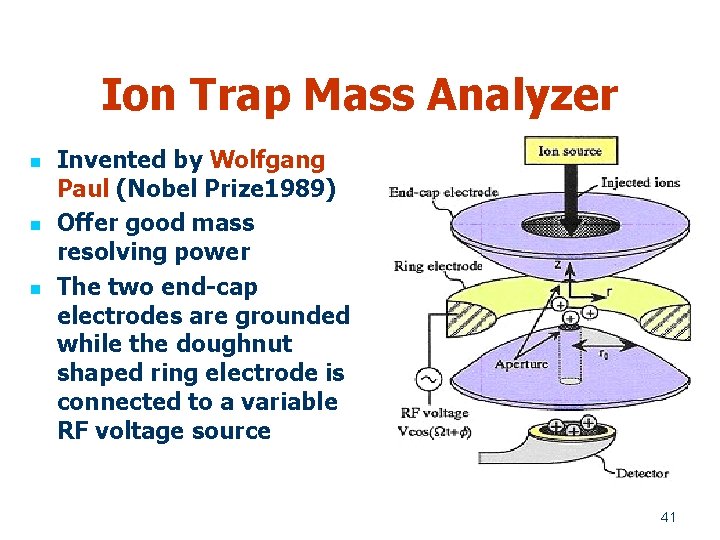 Ion Trap Mass Analyzer n n n Invented by Wolfgang Paul (Nobel Prize 1989)