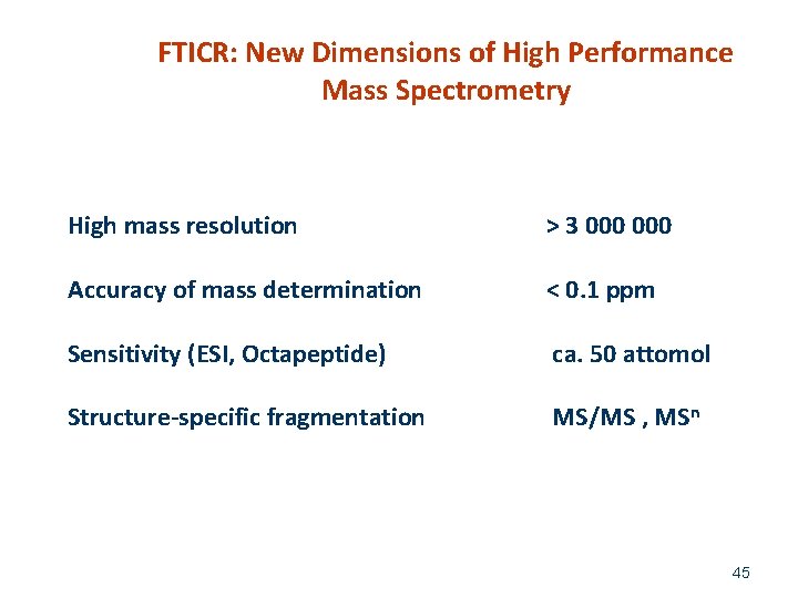 FTICR: New Dimensions of High Performance Mass Spectrometry High mass resolution > 3 000