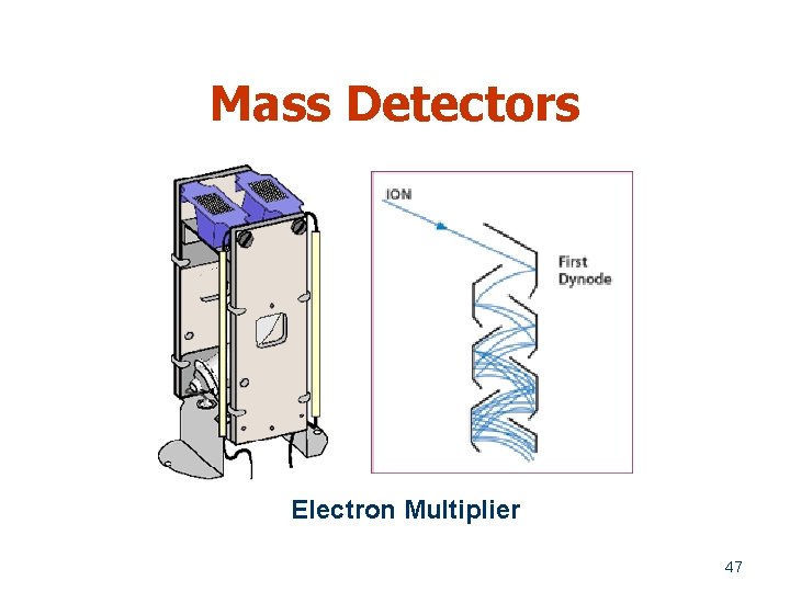 Mass Detectors Electron Multiplier 47 