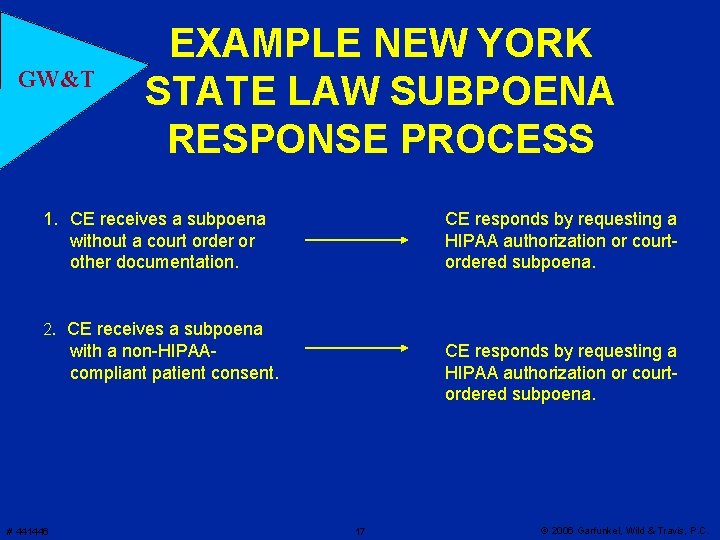 GW&T EXAMPLE NEW YORK STATE LAW SUBPOENA RESPONSE PROCESS 1. CE receives a subpoena
