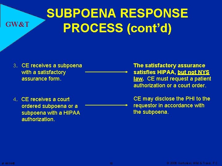 GW&T SUBPOENA RESPONSE PROCESS (cont’d) 3. CE receives a subpoena The satisfactory assurance satisfies