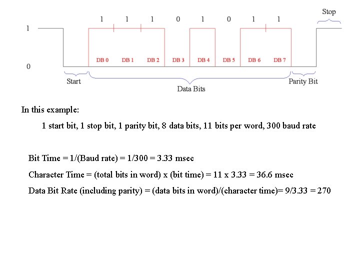 In this example: 1 start bit, 1 stop bit, 1 parity bit, 8 data