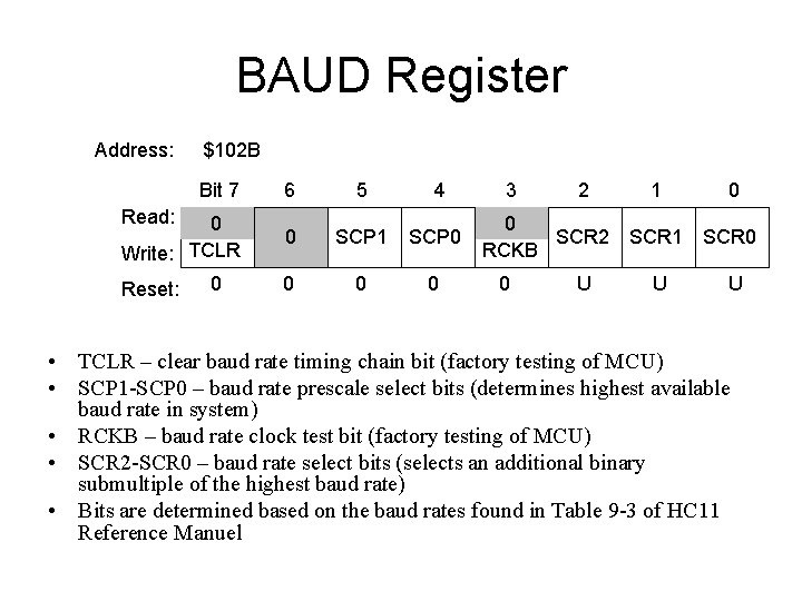 BAUD Register Address: $102 B Bit 7 6 5 4 3 2 1 0