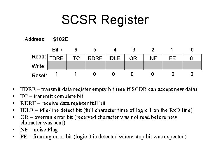 SCSR Register Address: $102 E Bit 7 6 5 4 3 2 1 0