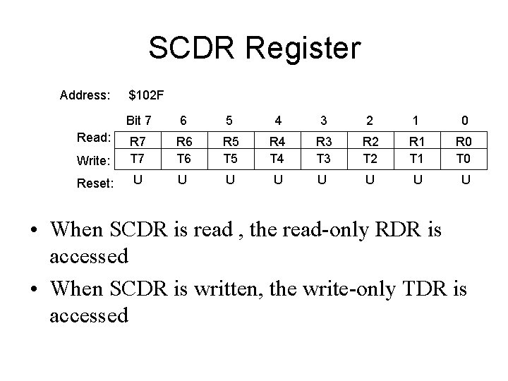 SCDR Register Address: $102 F Bit 7 6 5 4 3 2 1 0