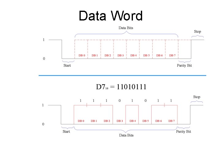 Data Word 