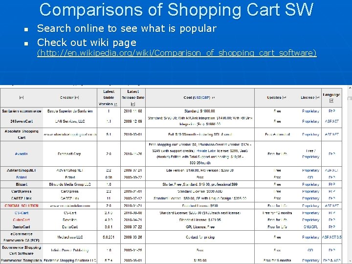 Comparisons of Shopping Cart SW n n Search online to see what is popular