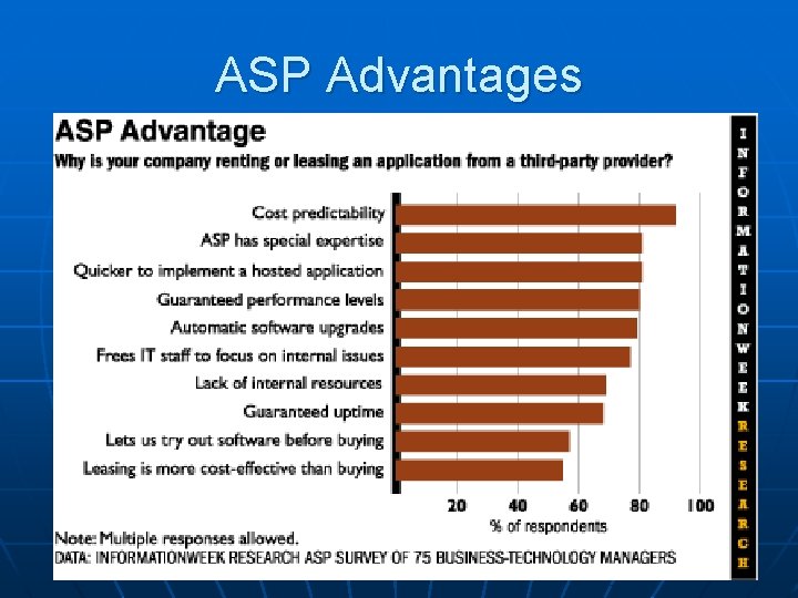 ASP Advantages 66 