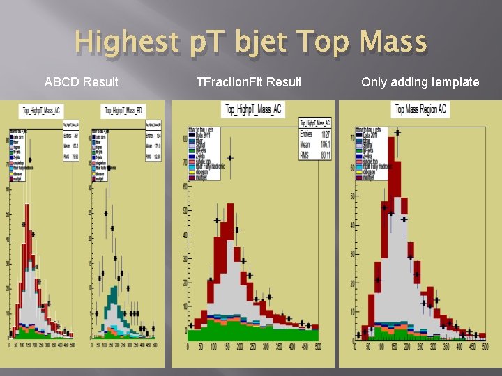 Highest p. T bjet Top Mass ABCD Result TFraction. Fit Result Only adding template