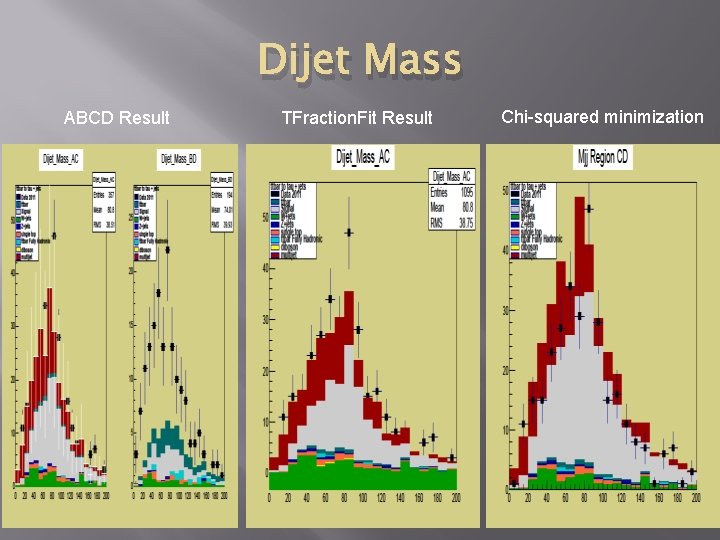 Dijet Mass ABCD Result TFraction. Fit Result Chi-squared minimization 