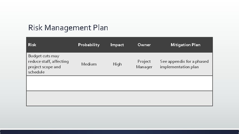 Risk Management Plan Risk Budget cuts may reduce staff, affecting project scope and schedule