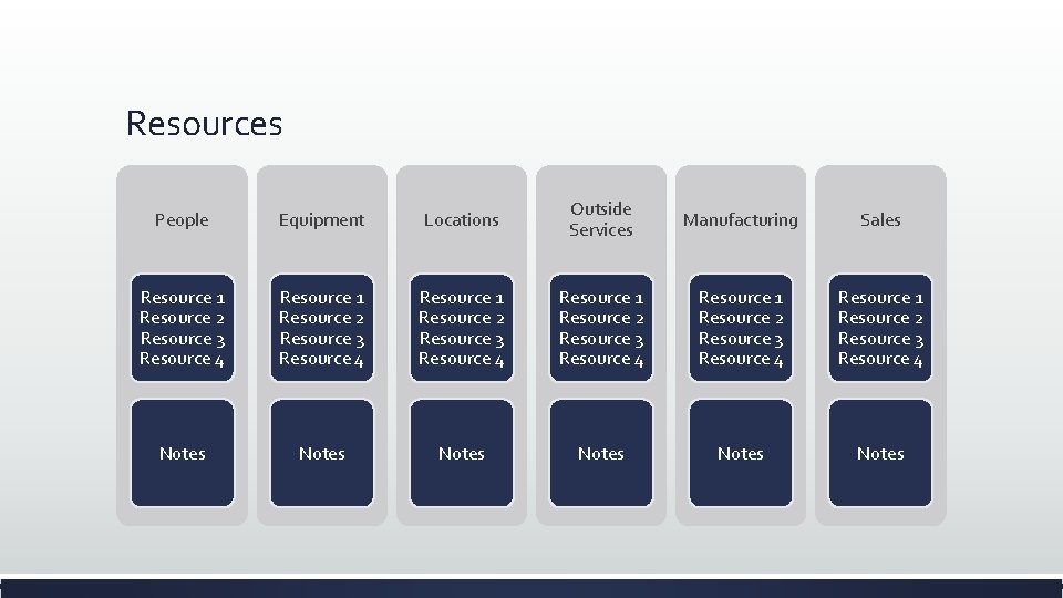 Resources People Equipment Locations Outside Services Manufacturing Sales Resource 1 Resource 2 Resource 3