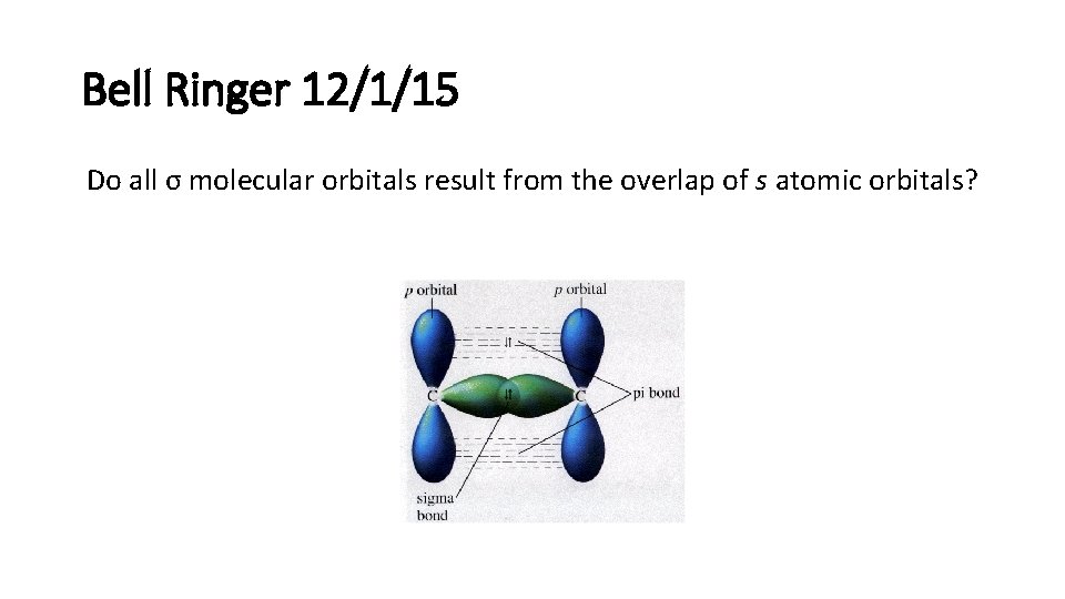 Bell Ringer 12/1/15 Do all σ molecular orbitals result from the overlap of s