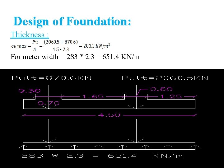 Design of Foundation: Thickness : For meter width = 283 * 2. 3 =